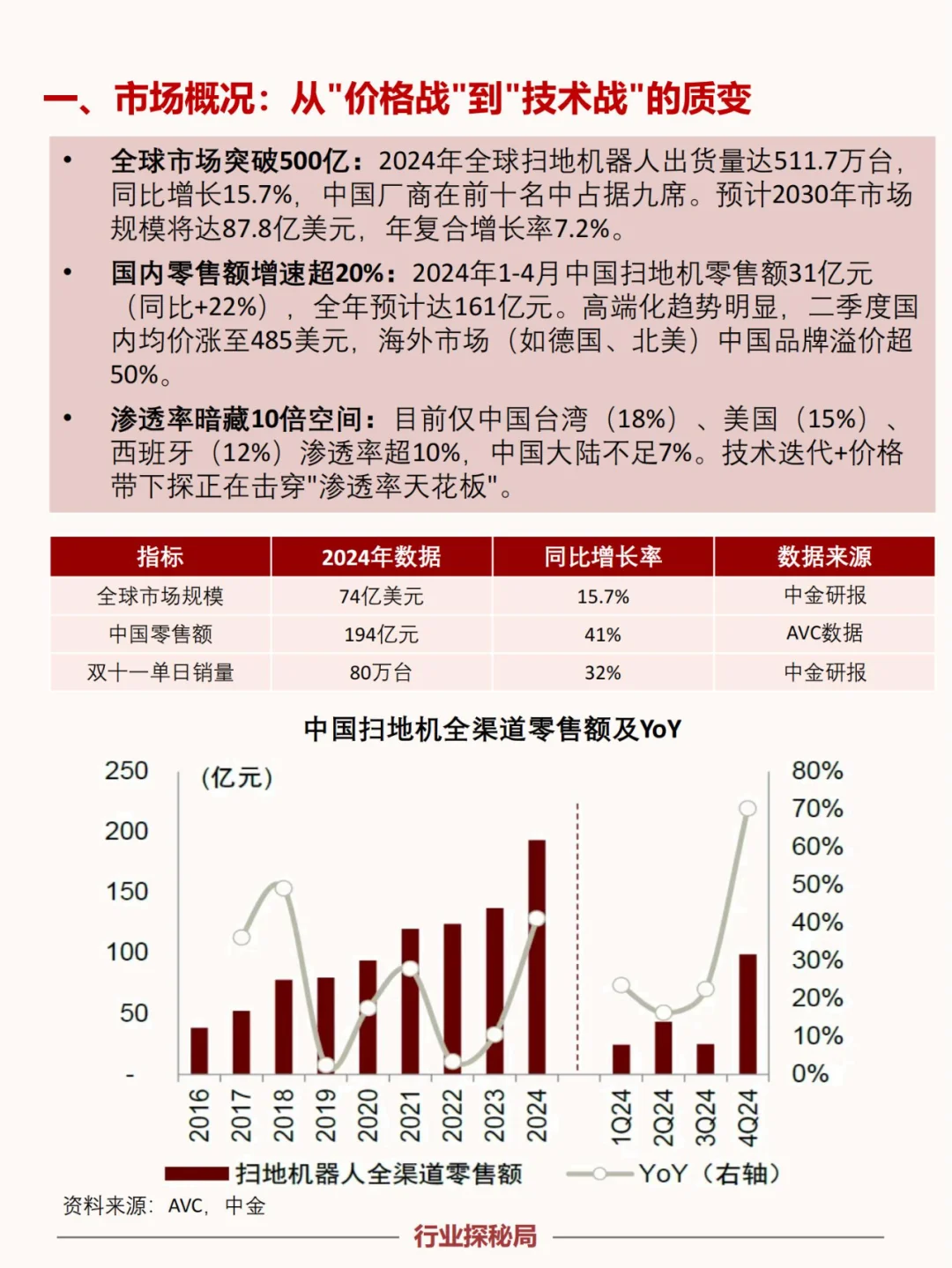 一文读懂国内扫地机器人行业