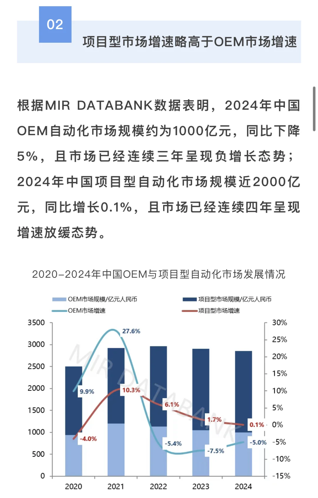 ?2024年中国自动化市场回顾及2025年预测