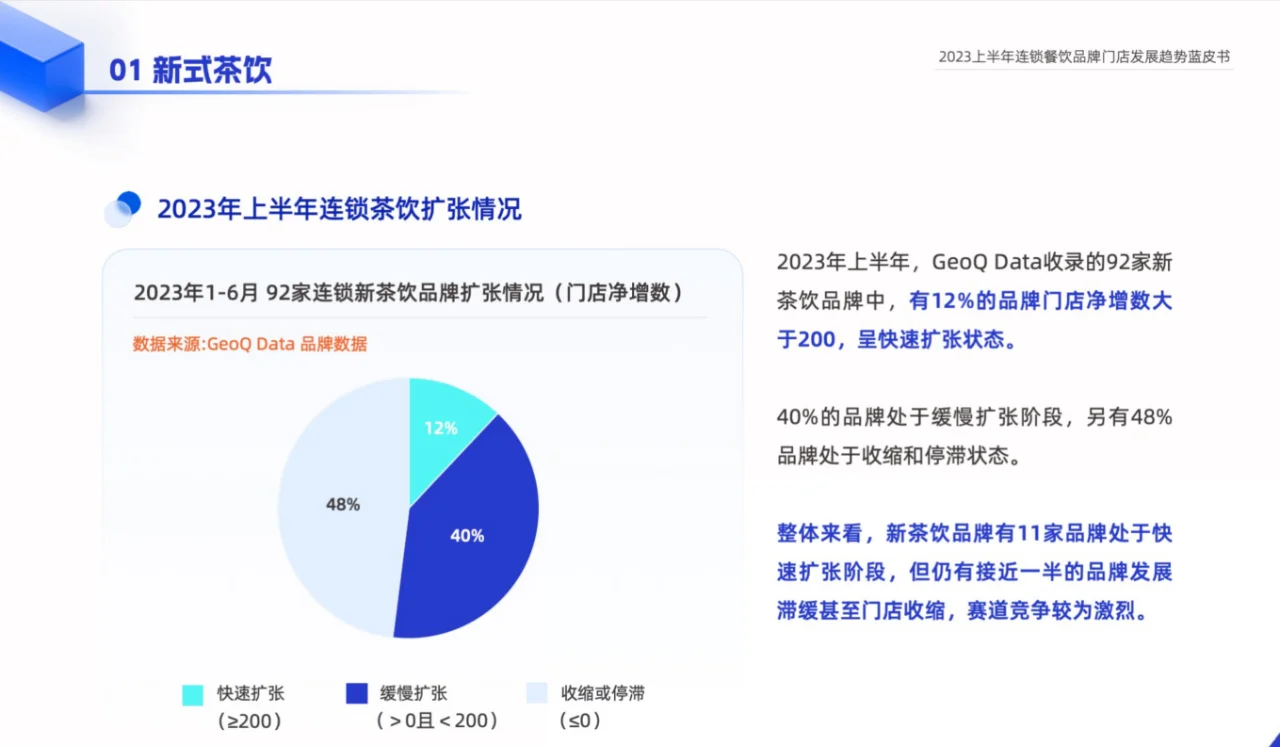 2023连锁餐饮品牌发展分析报告