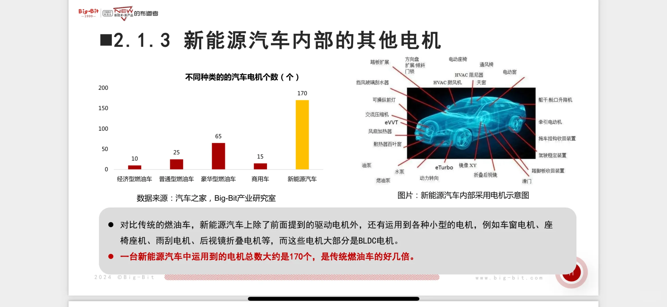 电机控制器行业全景解析】华东市场深度报告