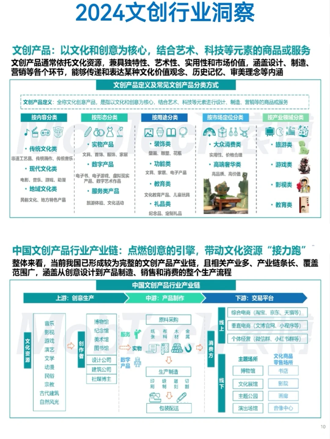 ✅2024文创行业洞察报告 32页