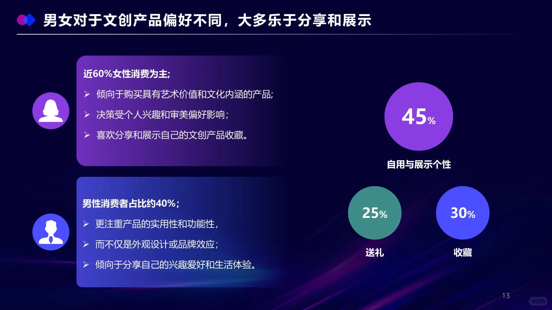 了解一个行业‖文创这个行业有赚钱的吗?
