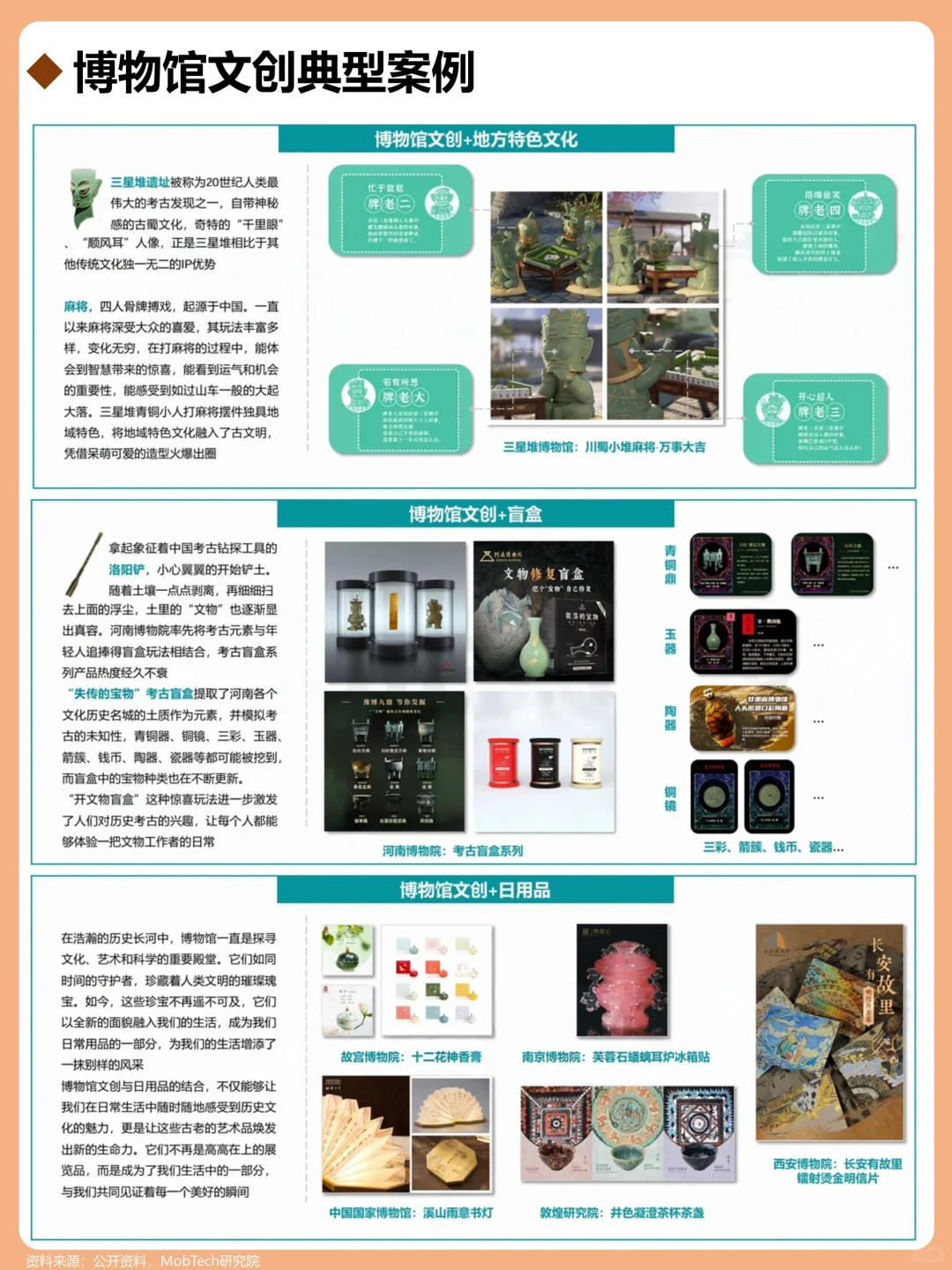 一天吃透一个行业：博物馆文创