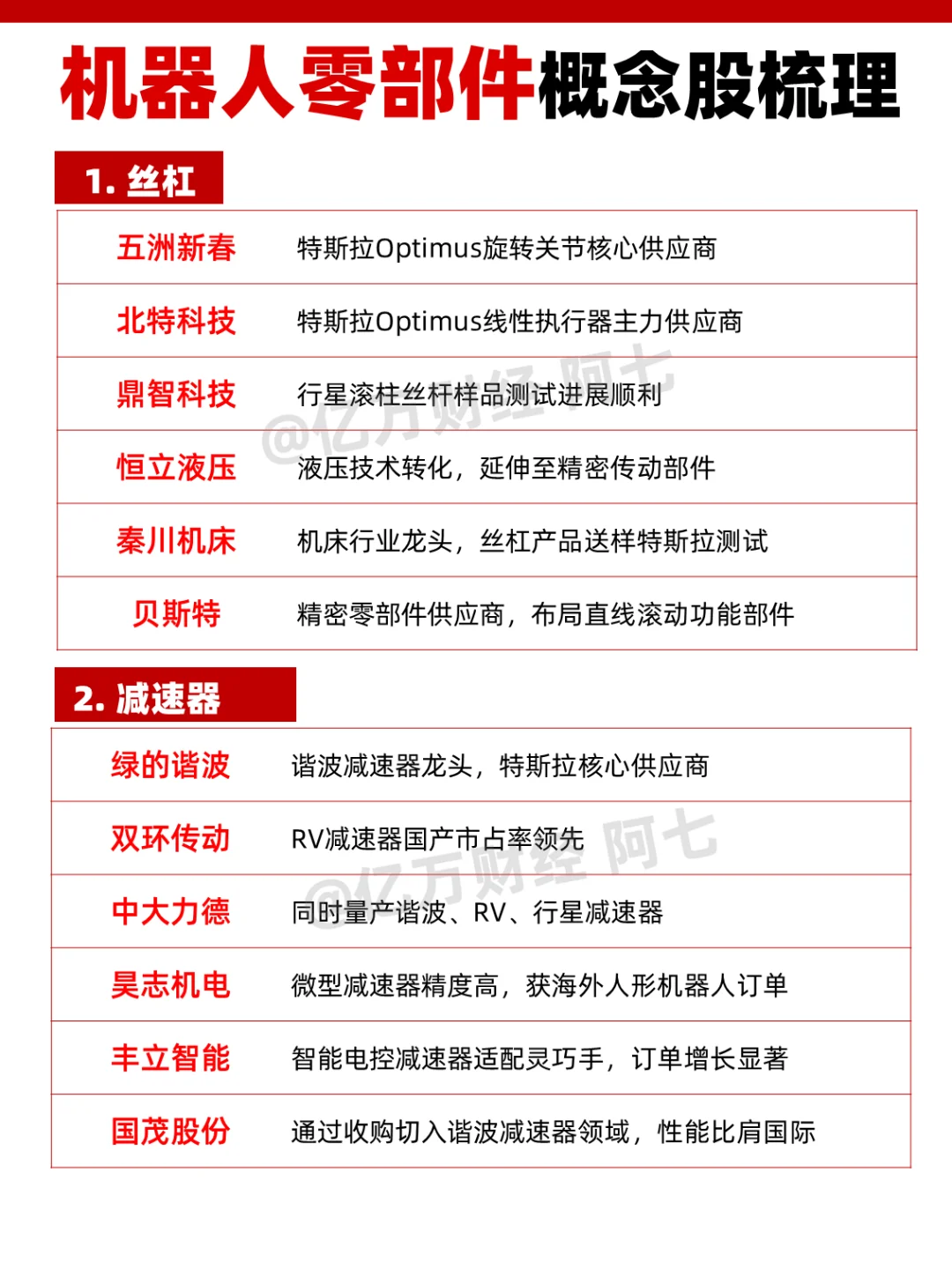 机器人零部件概念股梳理