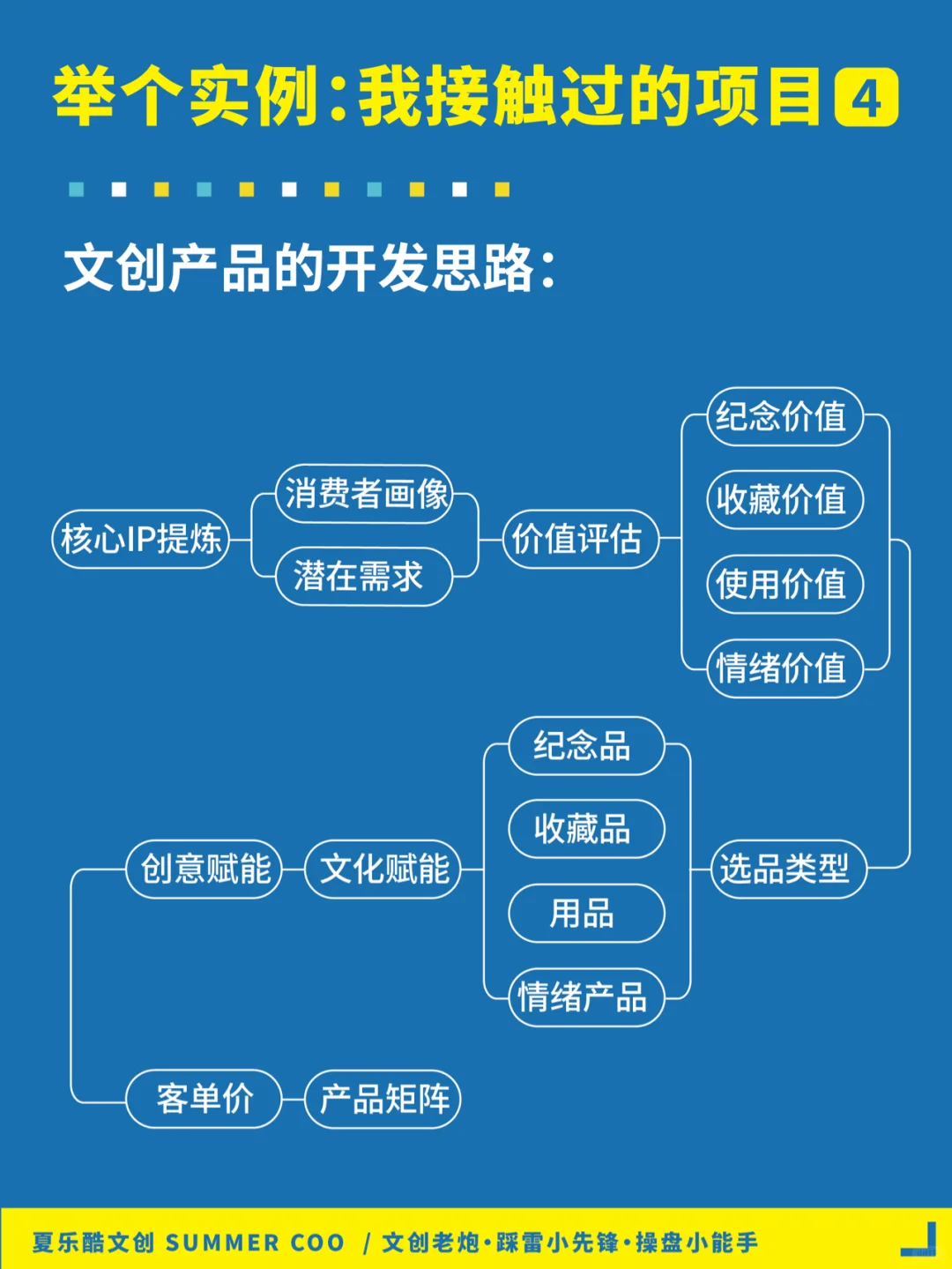不是文创卖不动, 是你没找对方向