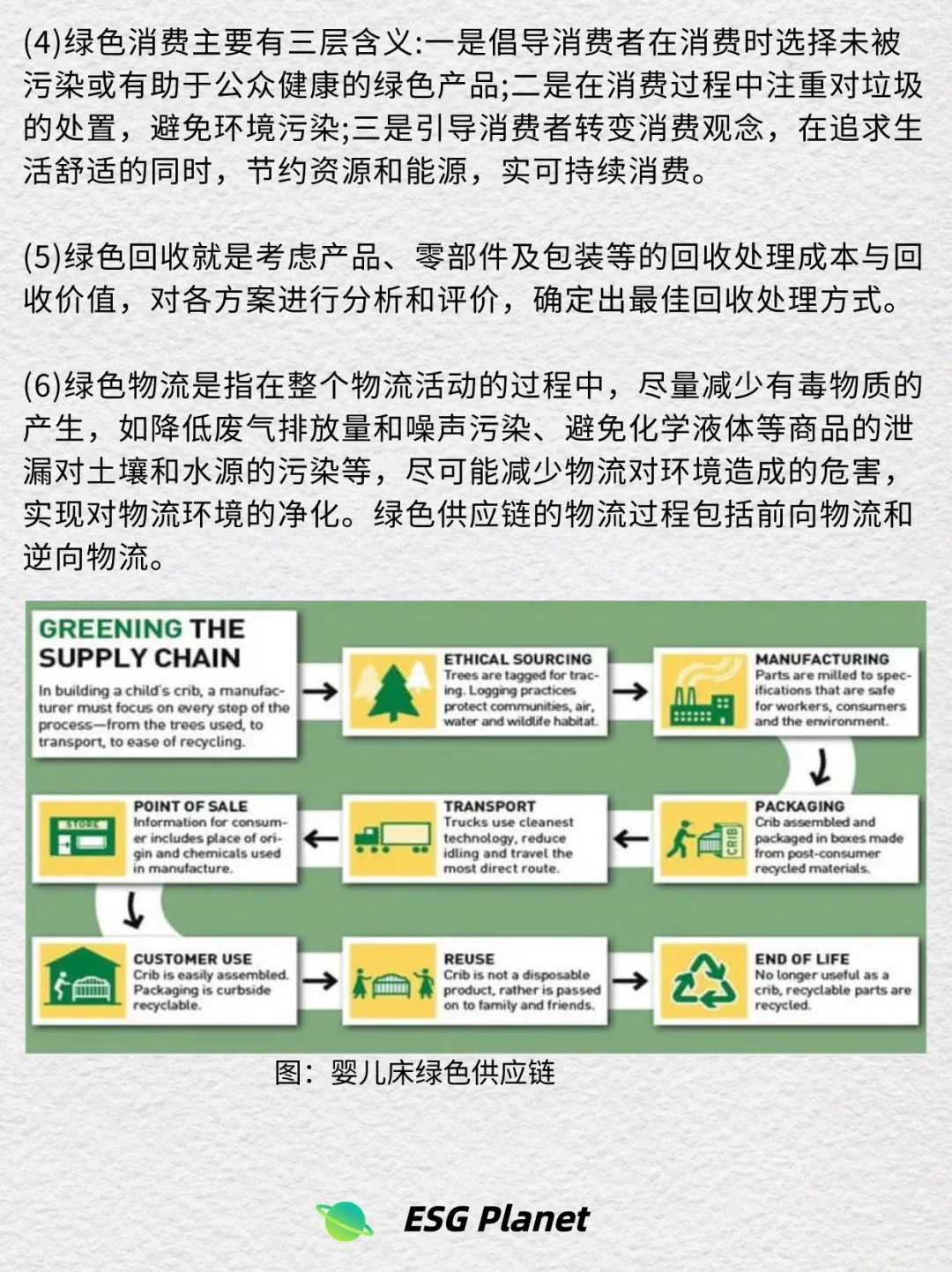 ESG每日一词｜绿色供应链，企业发展的“大动脉