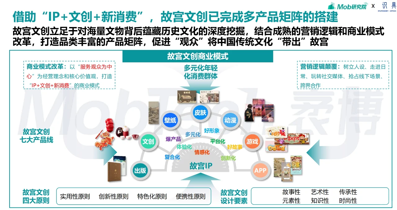 最新2024文创行业发展报告｜32页