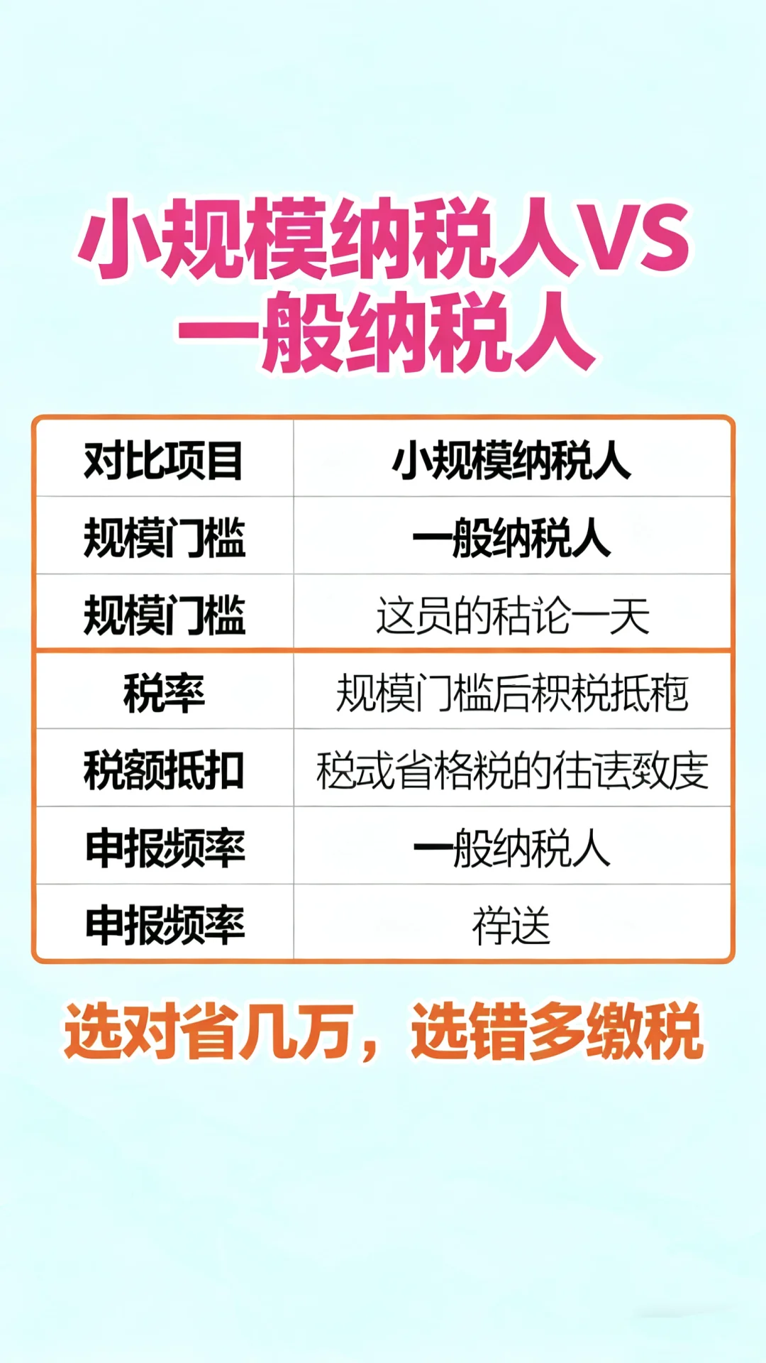 别再搞混了！小规模和一般纳税人的核心区别