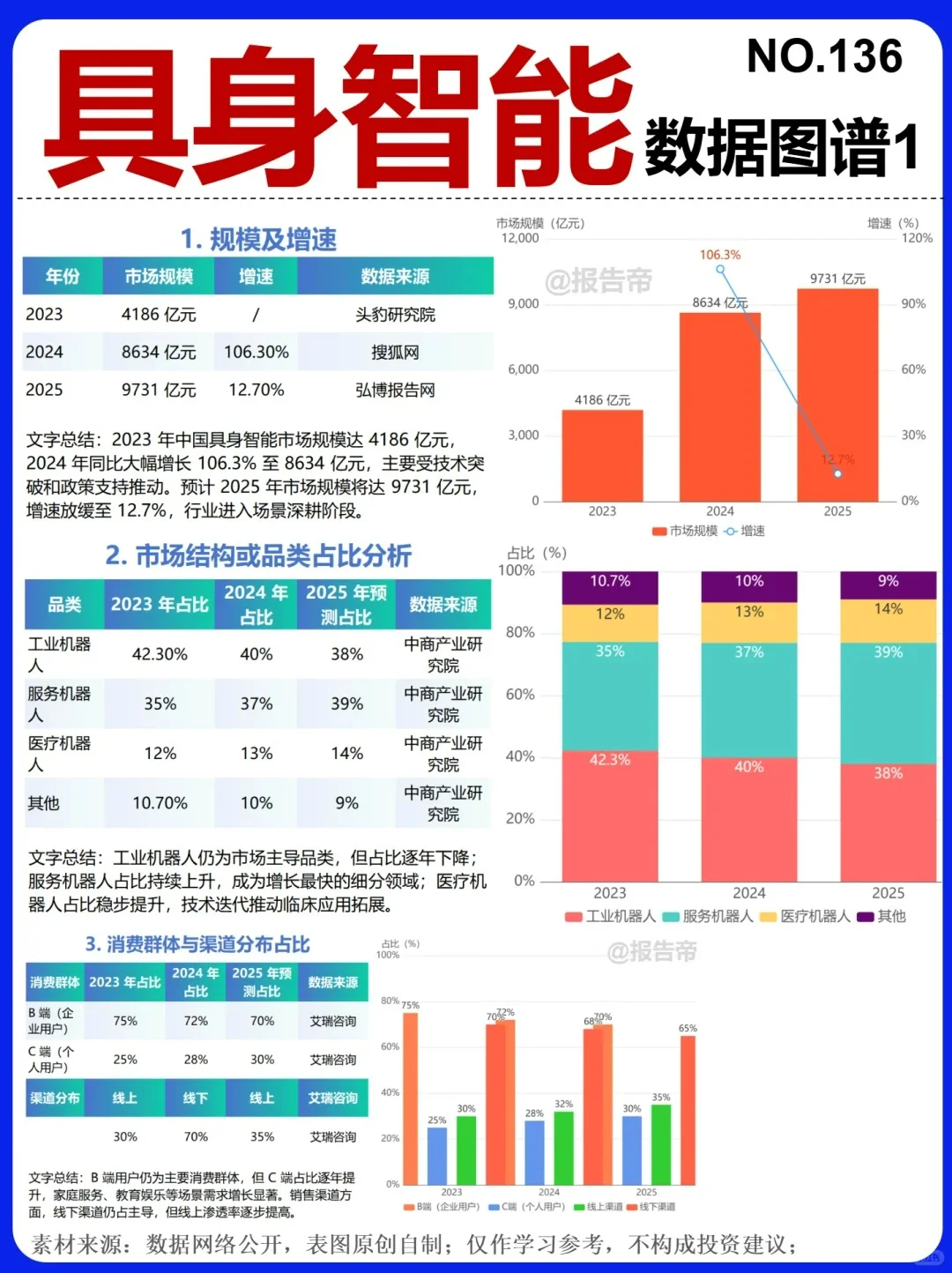?清北EMBA笔试主观题高频考点之具身智能
