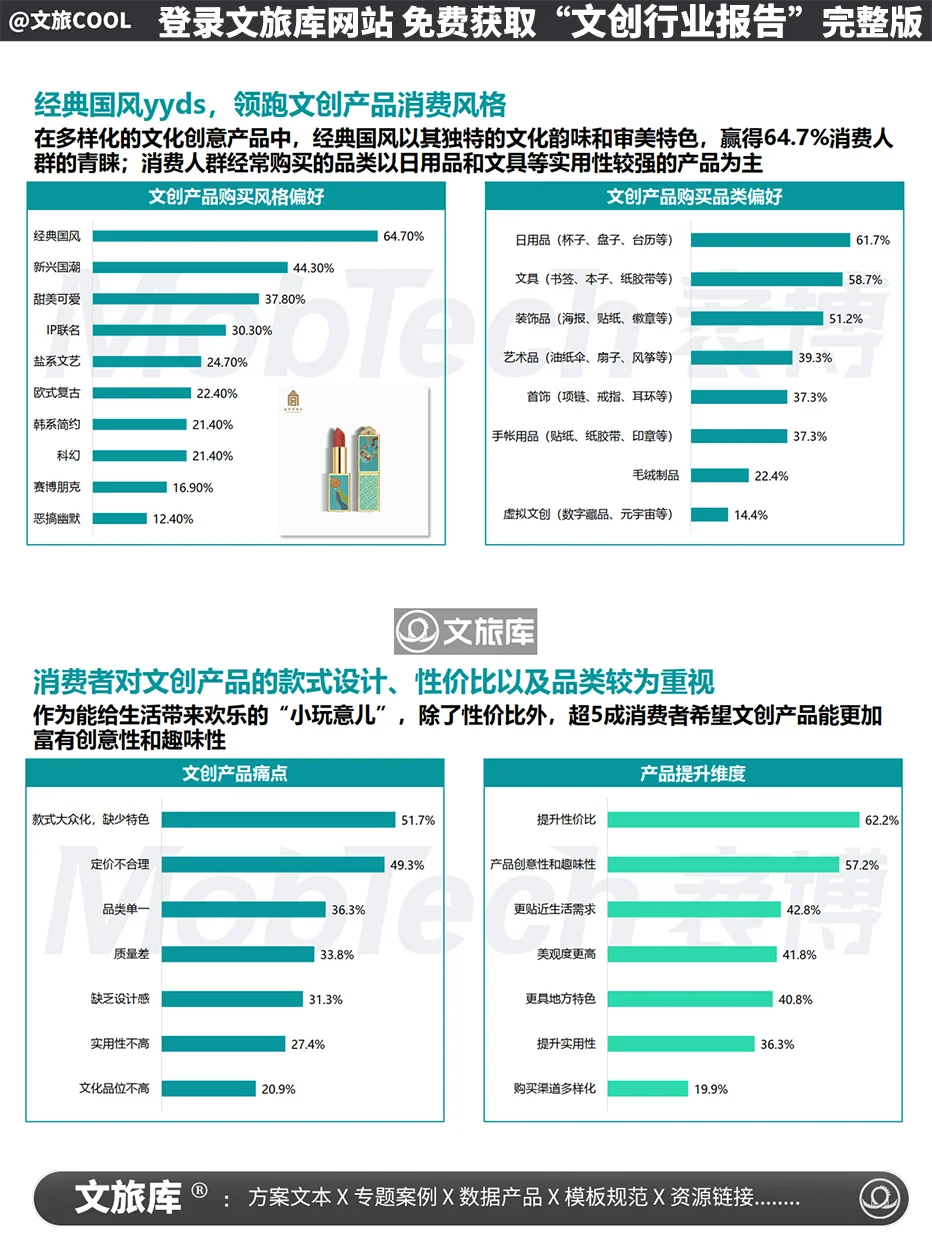 2024年文创行业报告