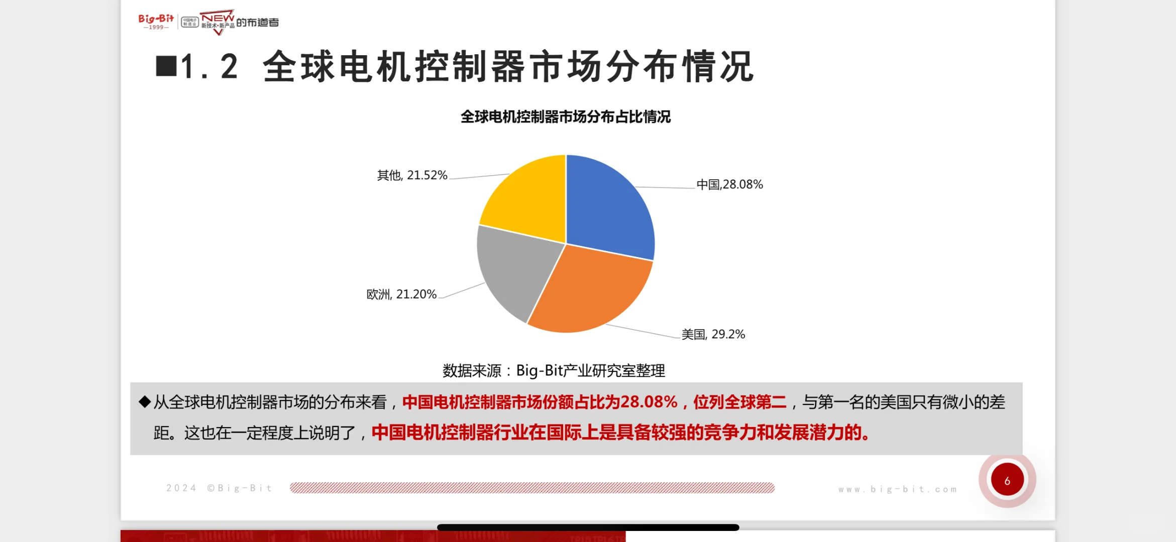 电机控制器行业全景解析】华东市场深度报告