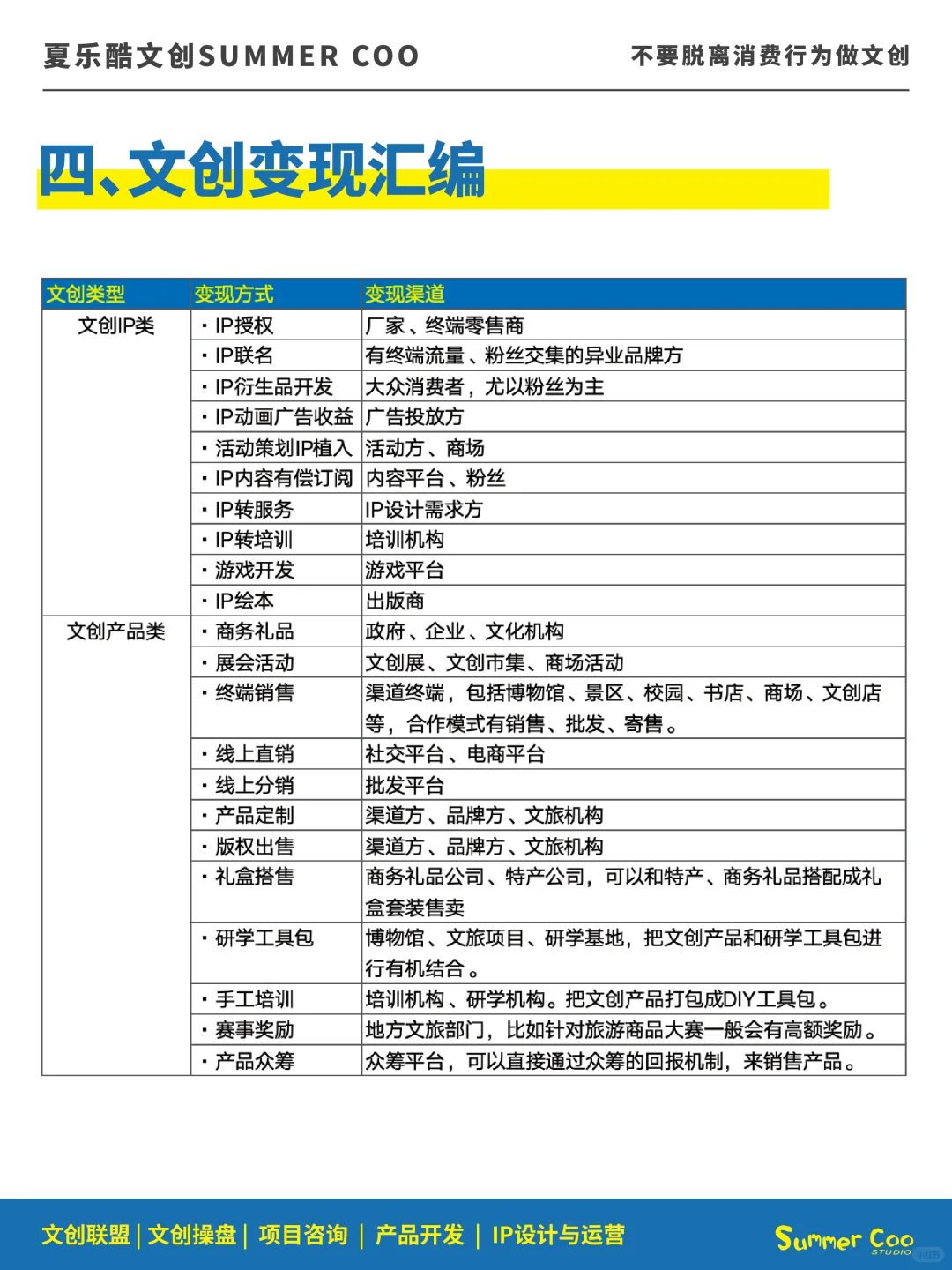 不甘做文创行业底层牛马，就要了解变现逻辑
