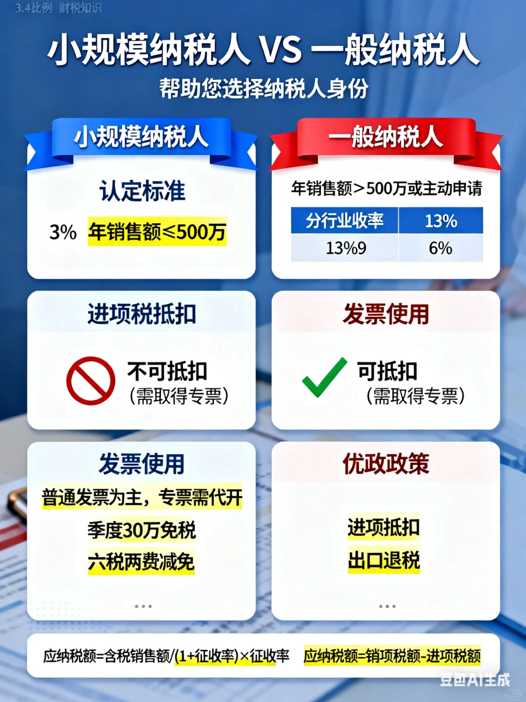 小规模纳税人 vs 一般纳税人：核心区别速览