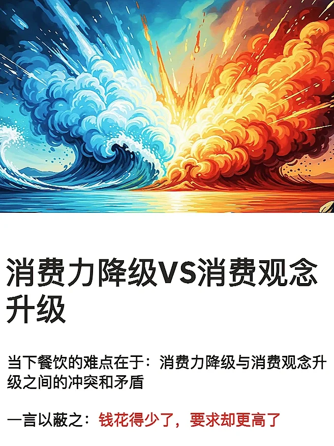 消费力降级与消费观念升级