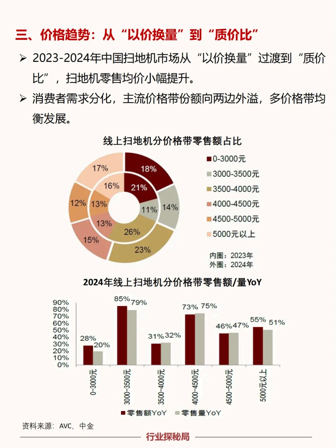 一文读懂国内扫地机器人行业