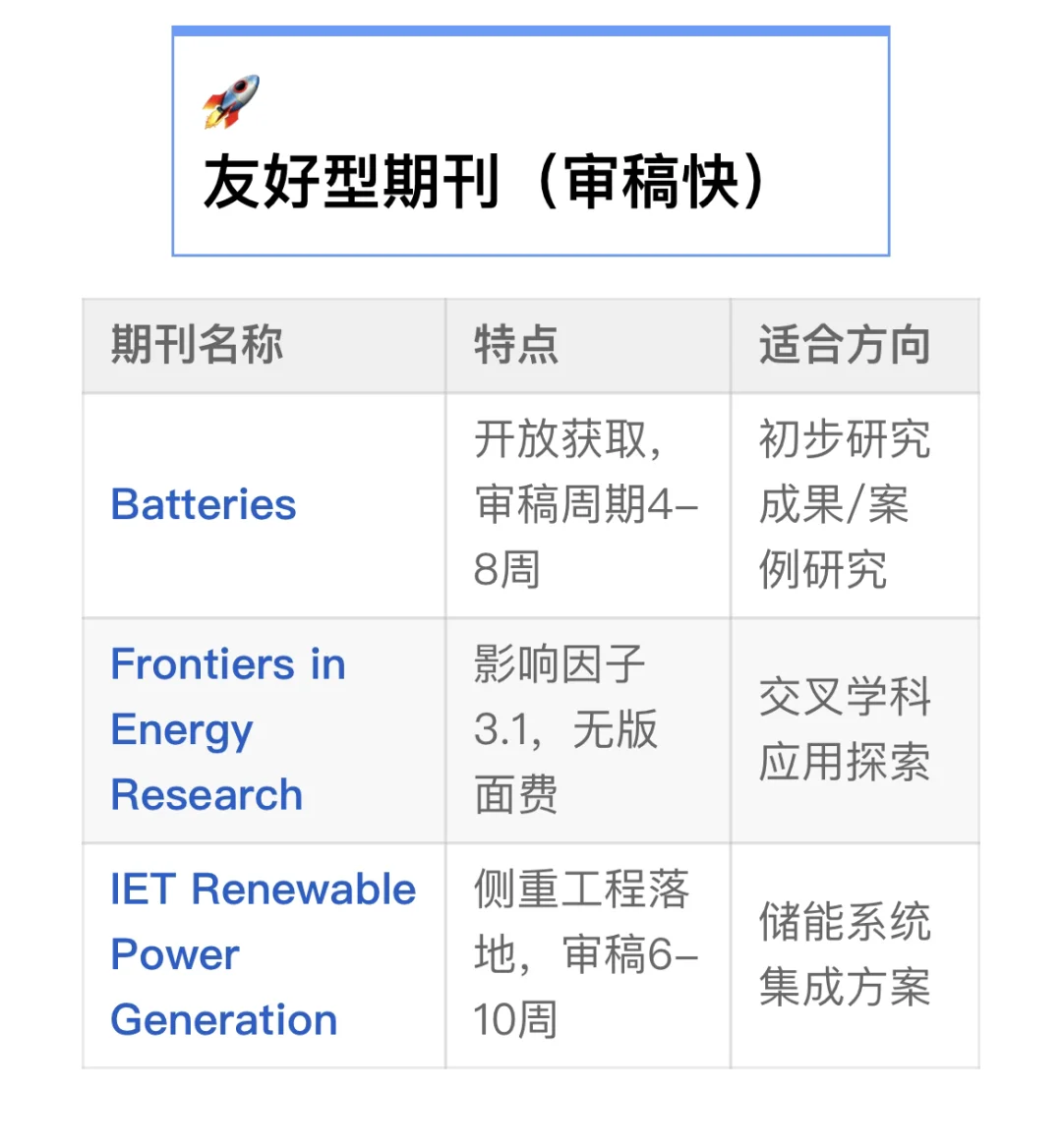 下一个风口： 电池方向+人工智能
