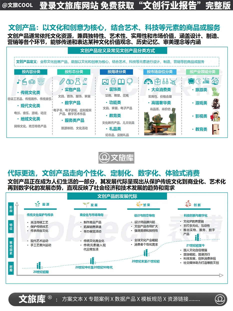 2024年文创行业报告