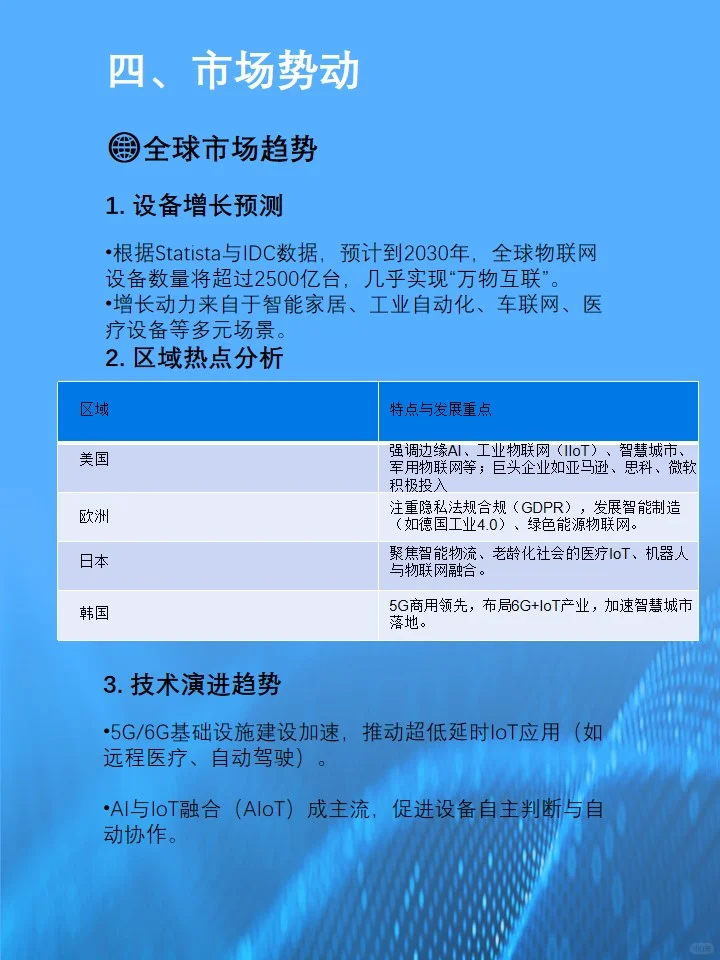物联网（IoT）的未来发展趋势