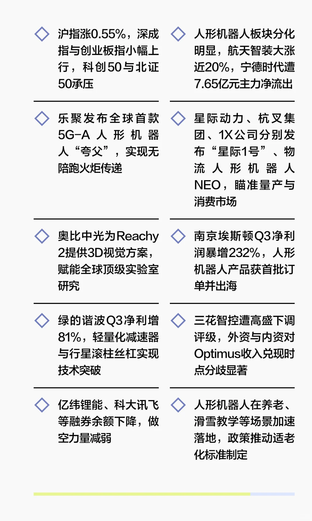 人形机器人赛道每日简报2025年11月4日