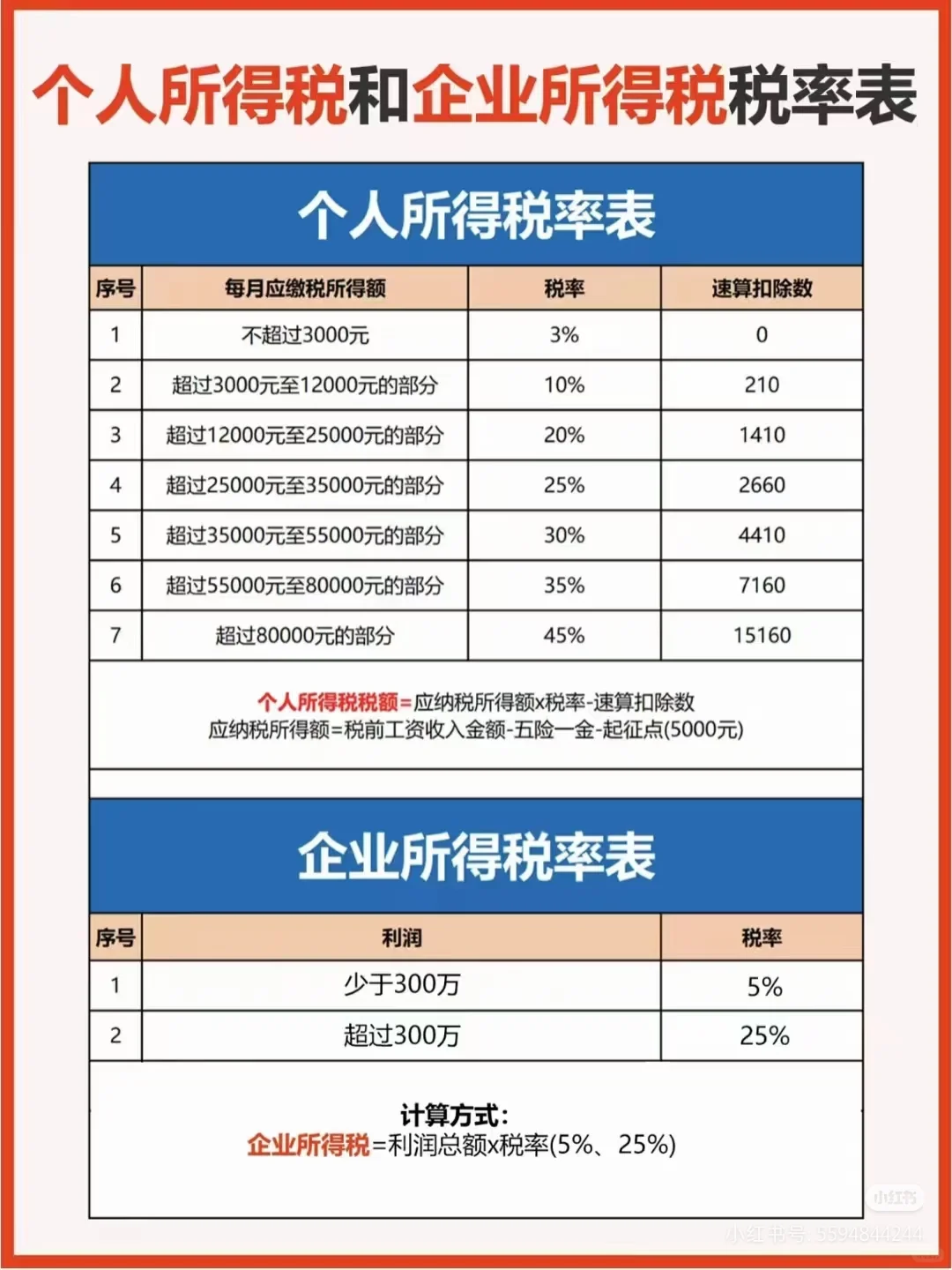 小规模企业&一般纳税人企业区别