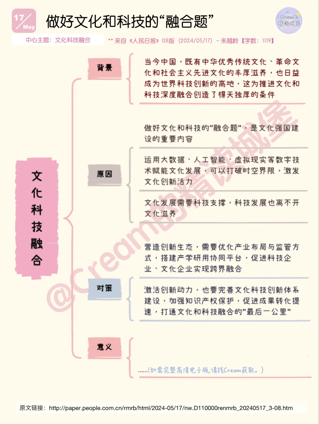 每日精读学申论?｜科技文化融合