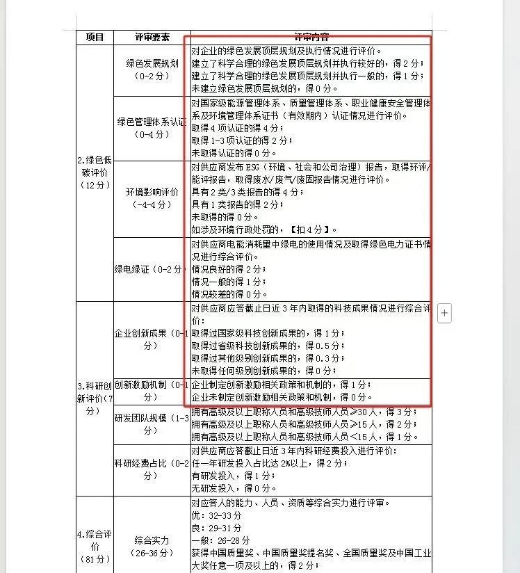 绿色报告国网入库供应商绿色报告