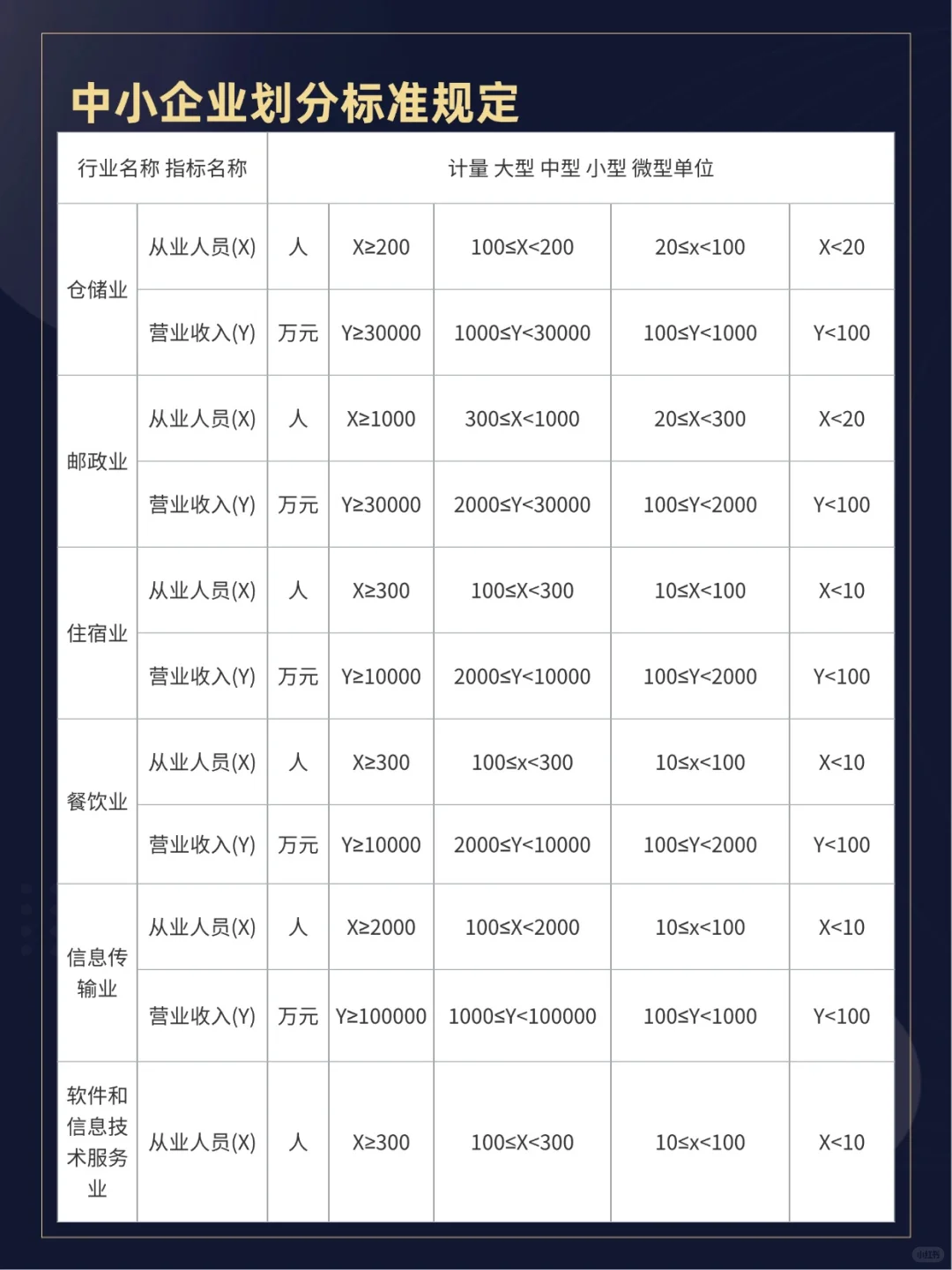 中小企业怎么划分❓一文看懂！