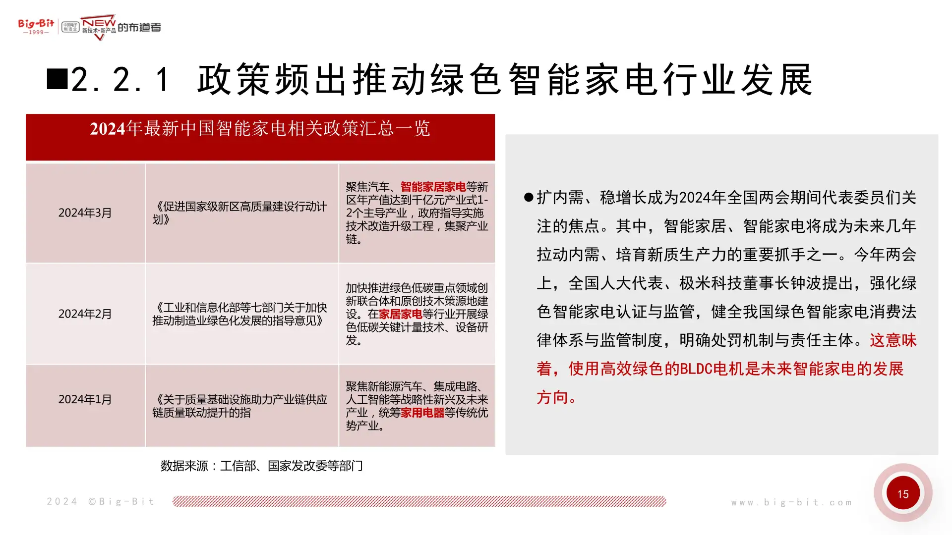 电机控制器市场大爆发