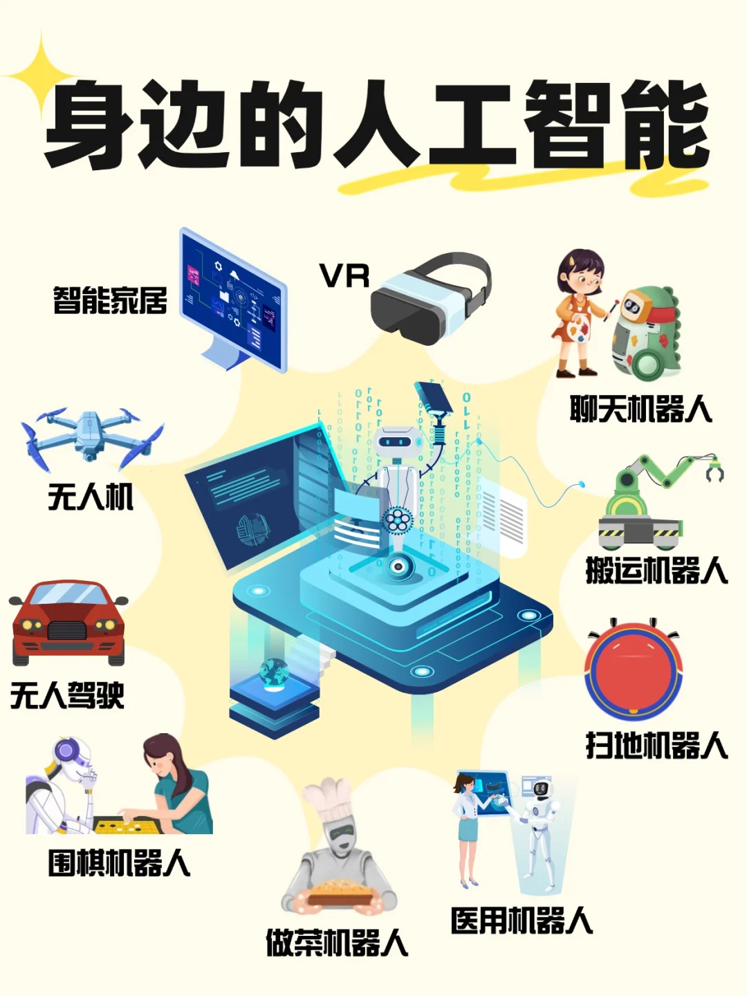 ? 探索未来：孩子们的人工智能世界 ?