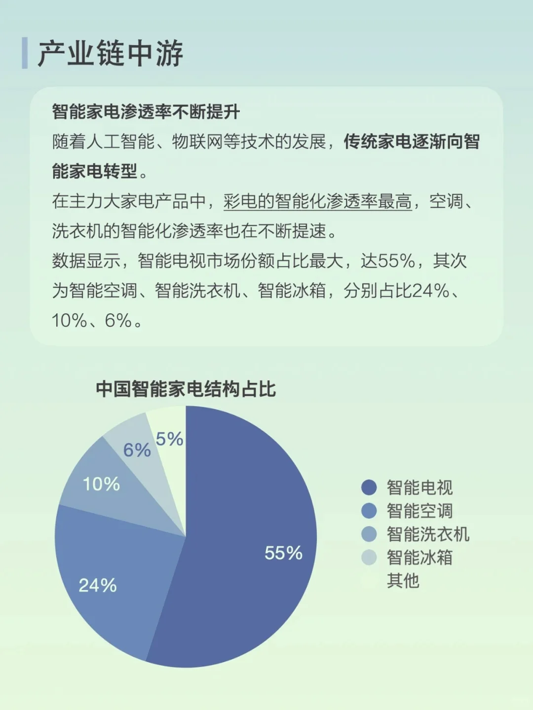 一天一个新知识：第三十二篇 智能家电产业