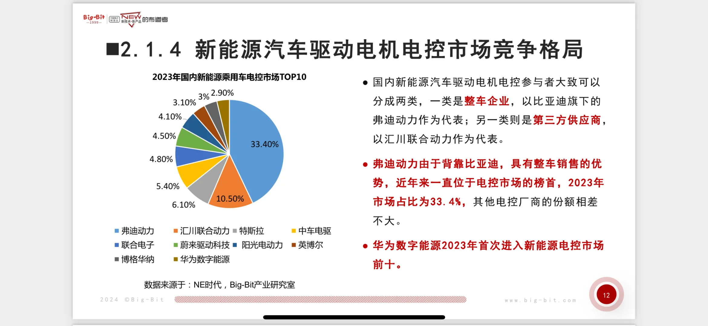 电机控制器行业全景解析】华东市场深度报告
