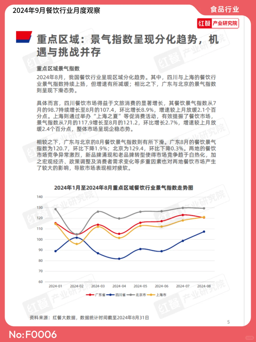 2024年9月餐饮行业月度观察 | F0006