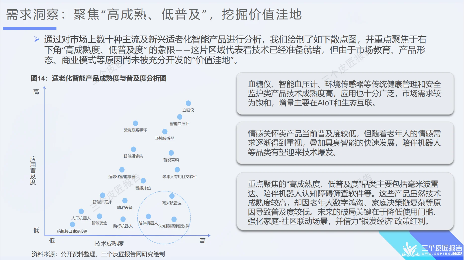 2025中国适老化智能科技行业洞察：智慧养老