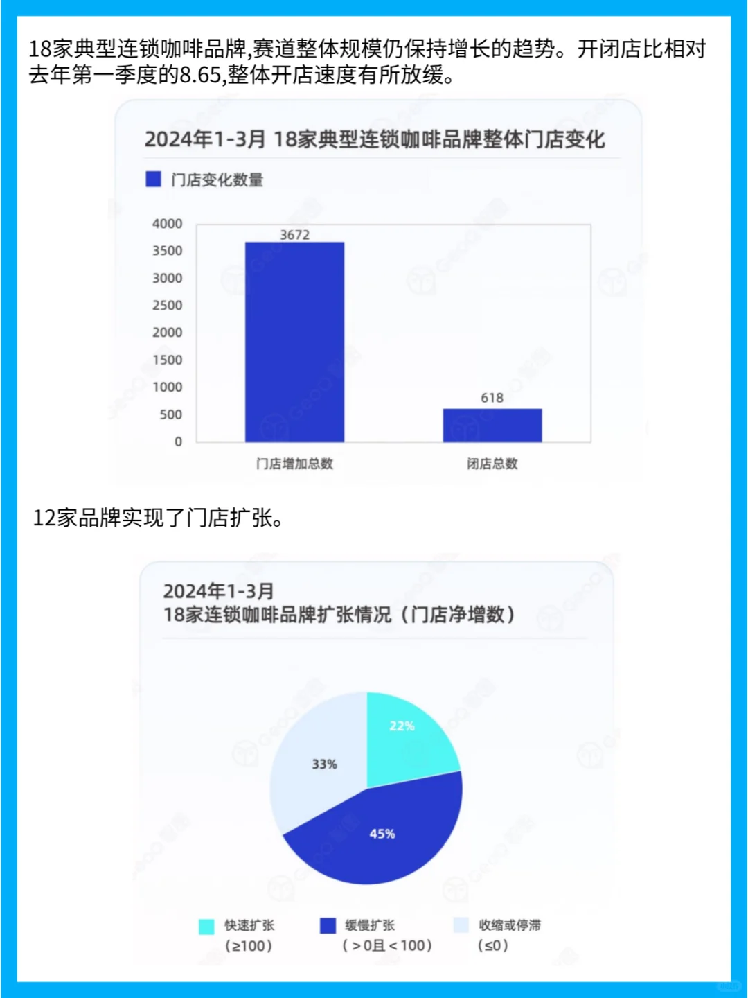 连锁餐饮品牌门店发展趋势分析