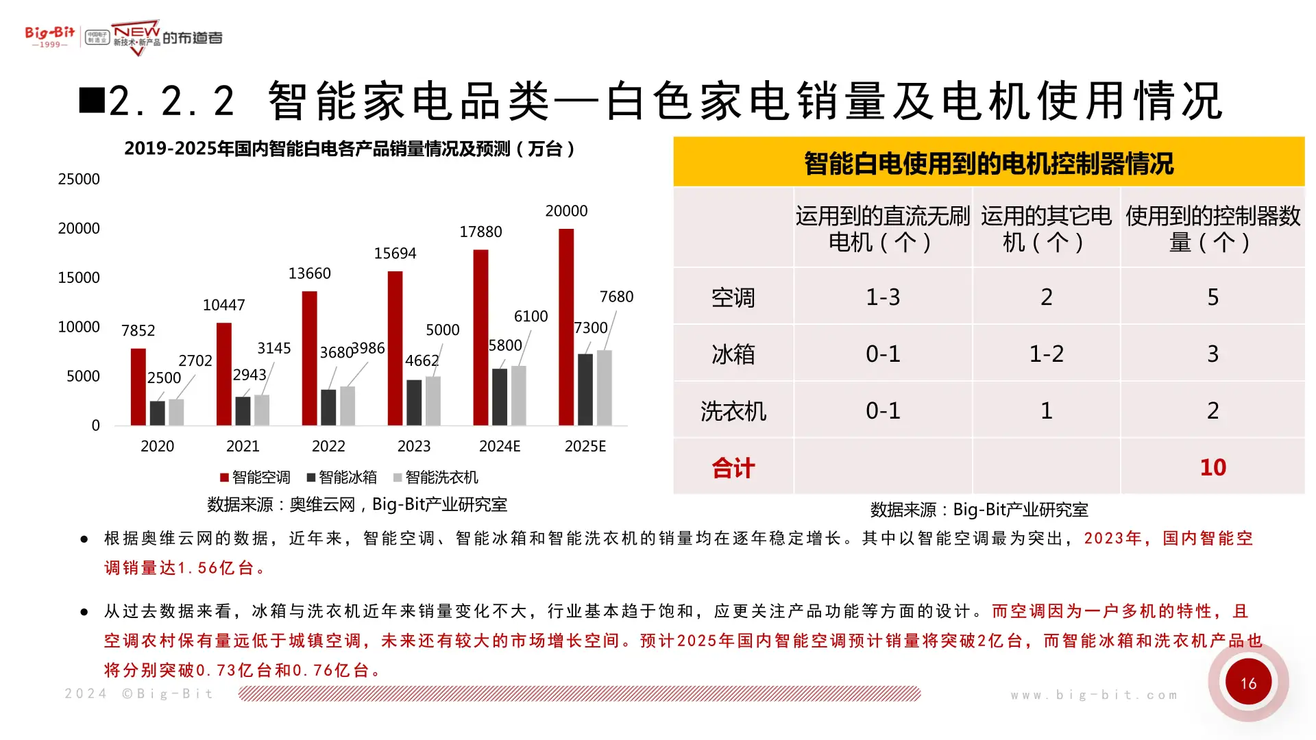 电机控制器爆火！华东市场暗藏哪些财富密码