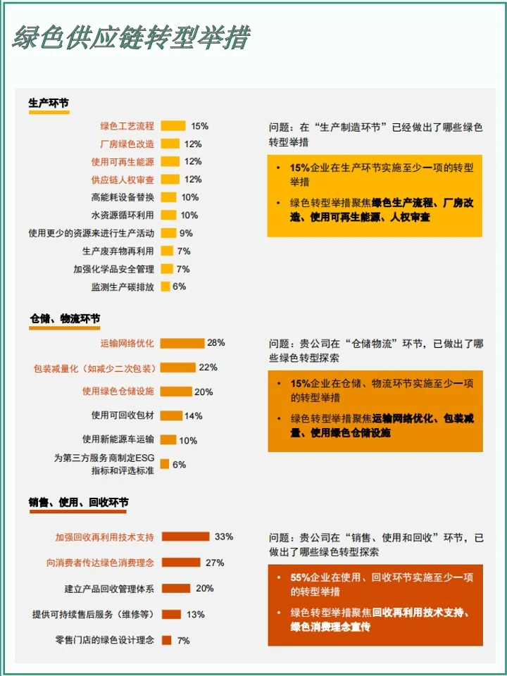 从普华《绿色供应链白皮书》了解绿色供应链