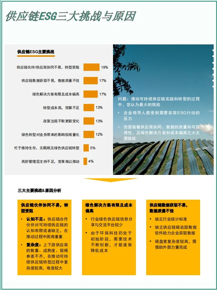 从普华《绿色供应链白皮书》了解绿色供应链