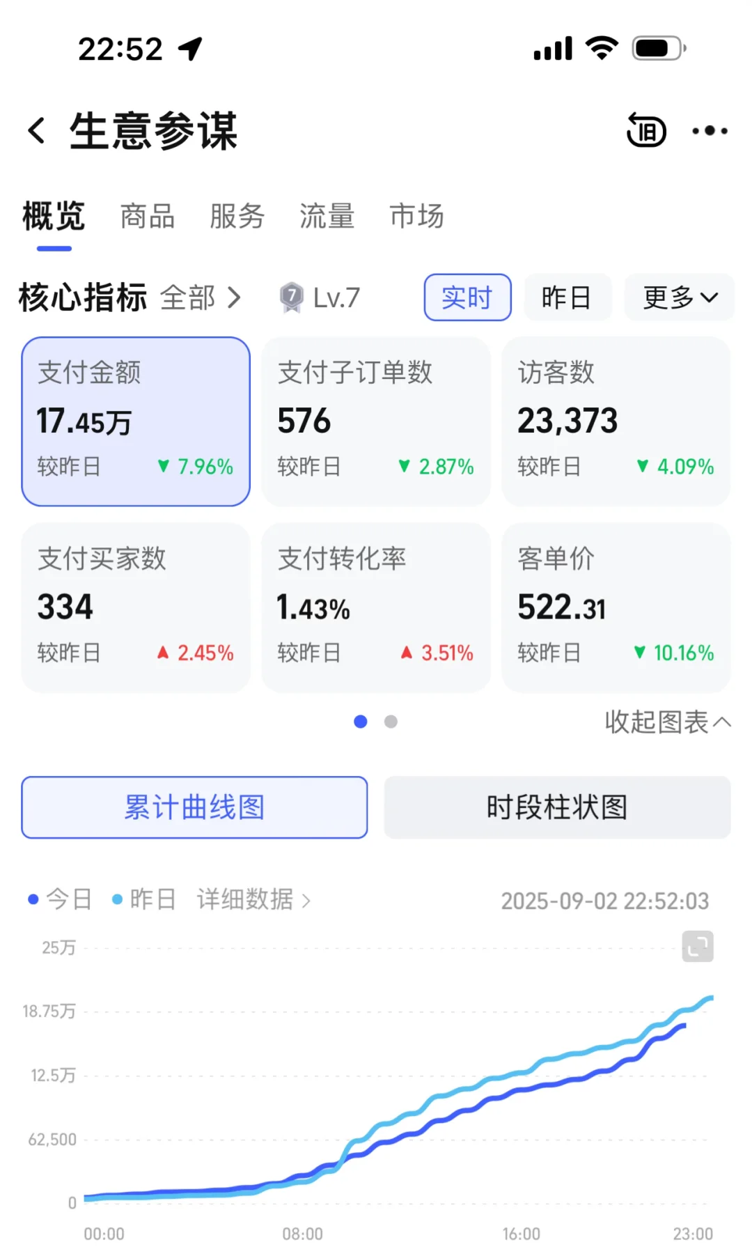 我发现很多人不懂做服装 可惜了产品