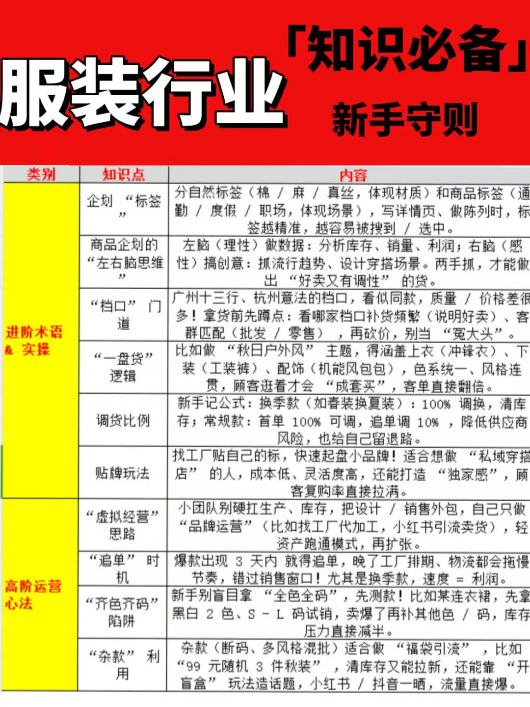 服装行业新手必看！超干入门指南