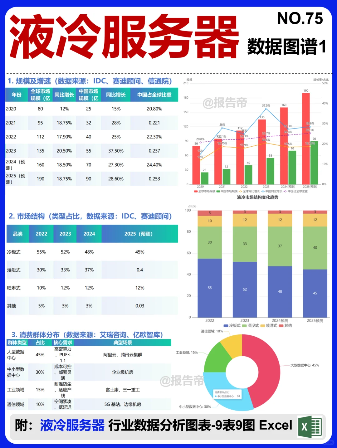 液冷服务器 全景图谱~1天1条产业链拆解