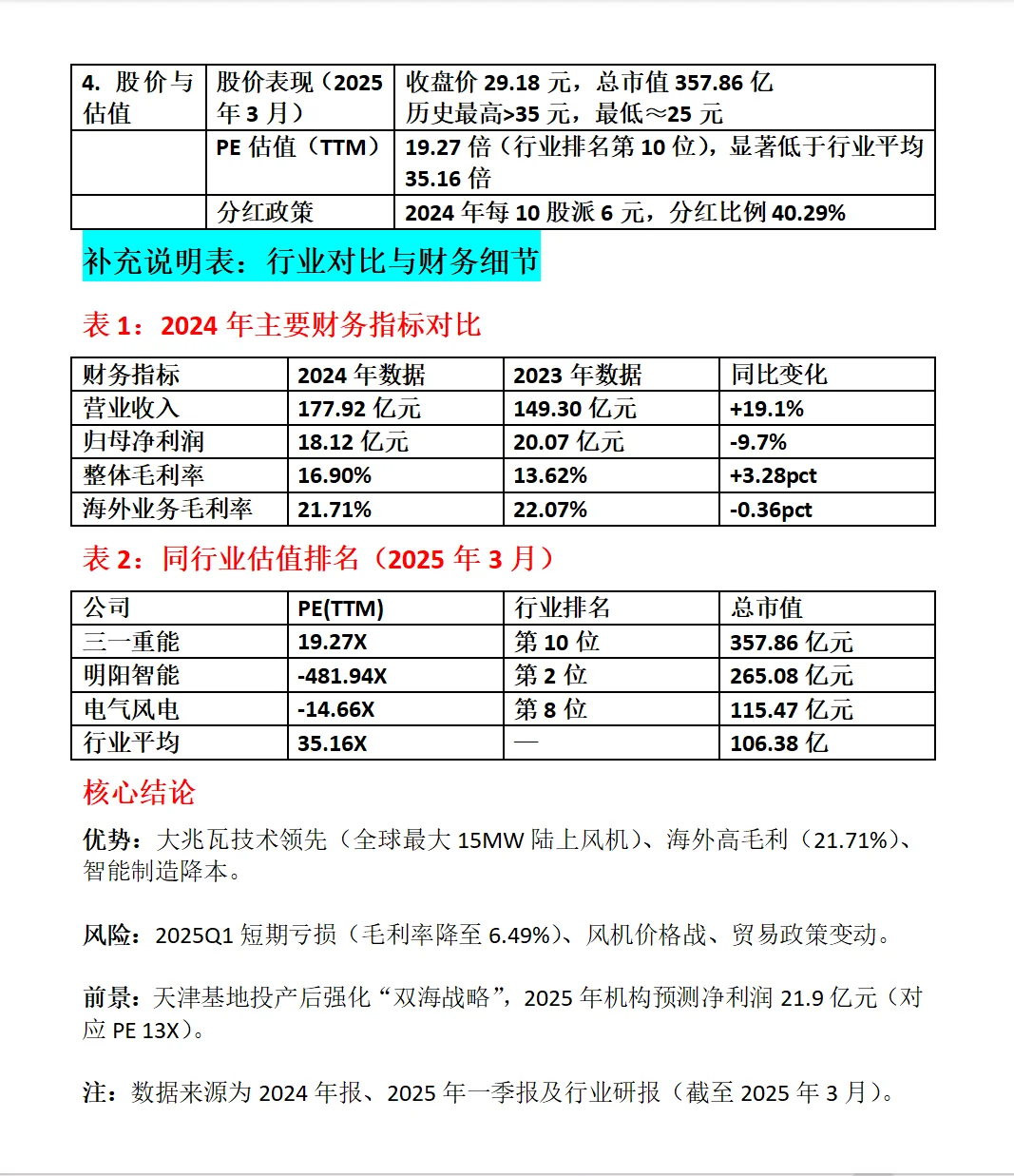 三一重能全面分析