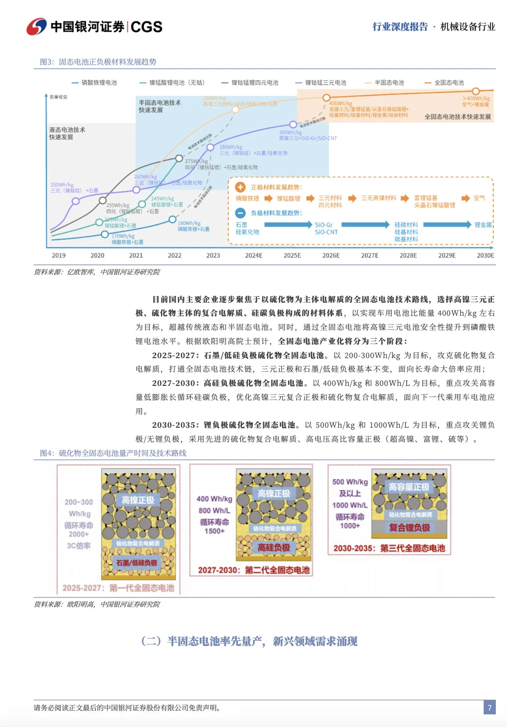 固态电池哪家强❓