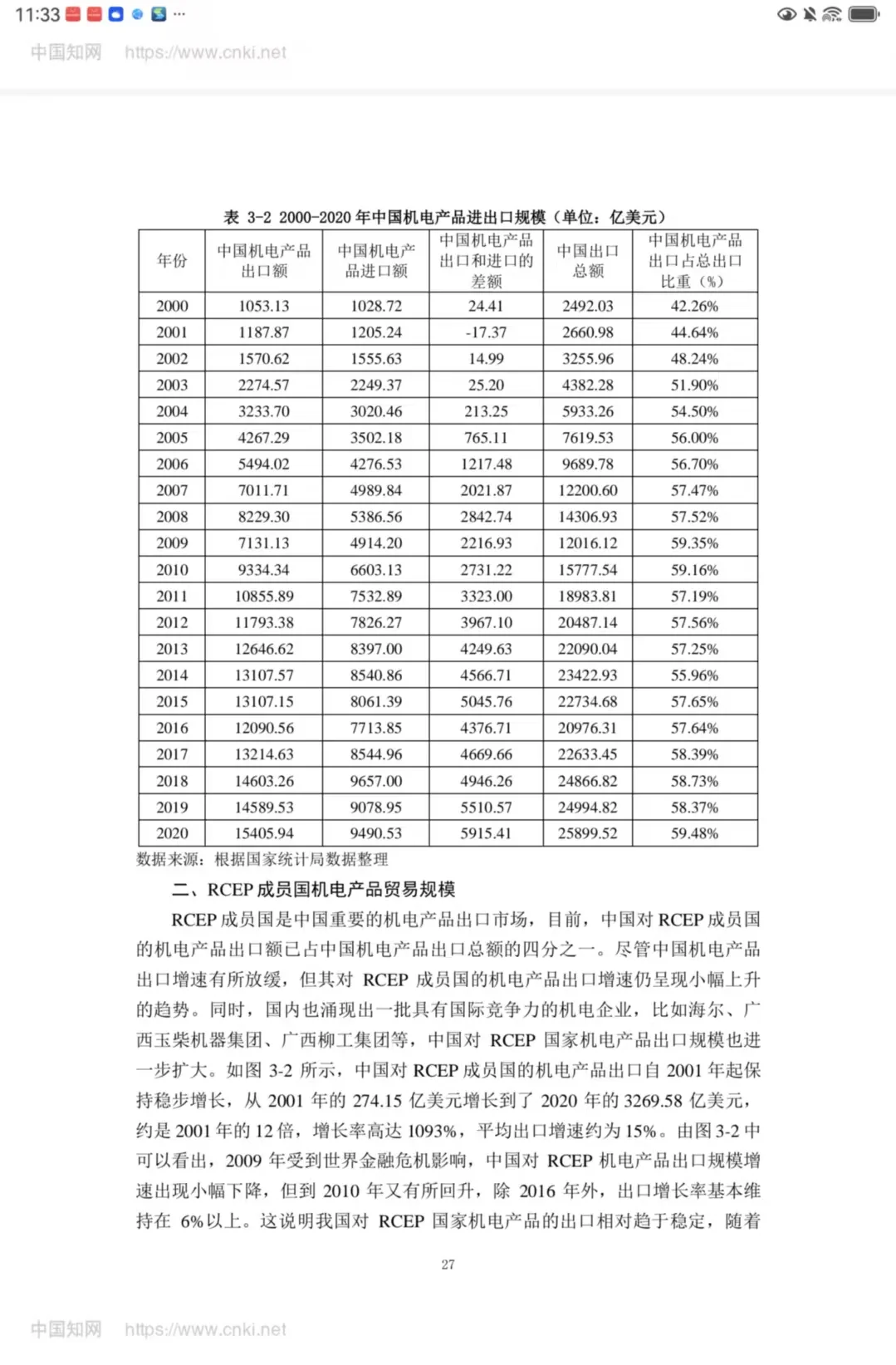 论文数据查找
