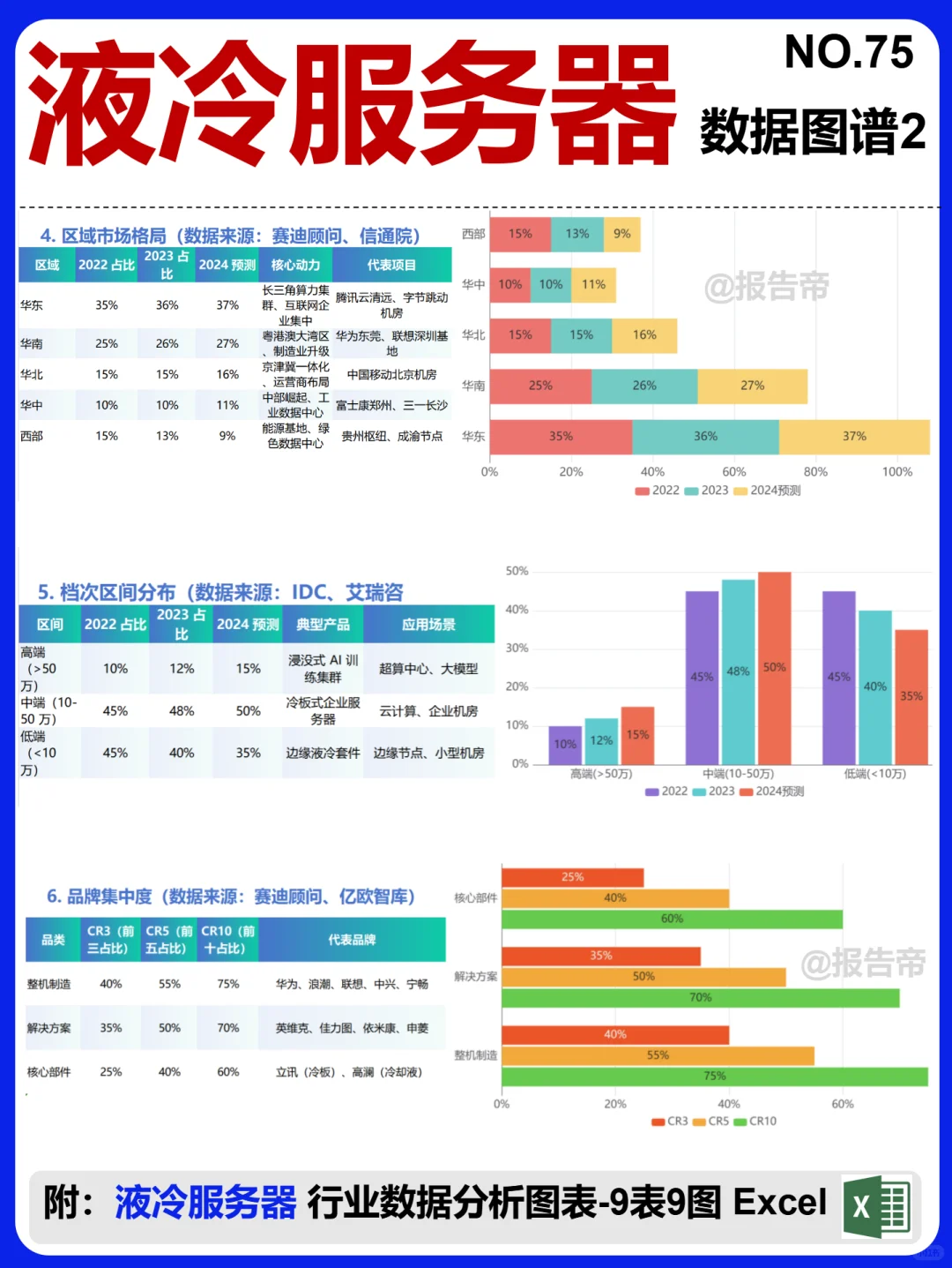 液冷服务器 全景图谱~1天1条产业链拆解