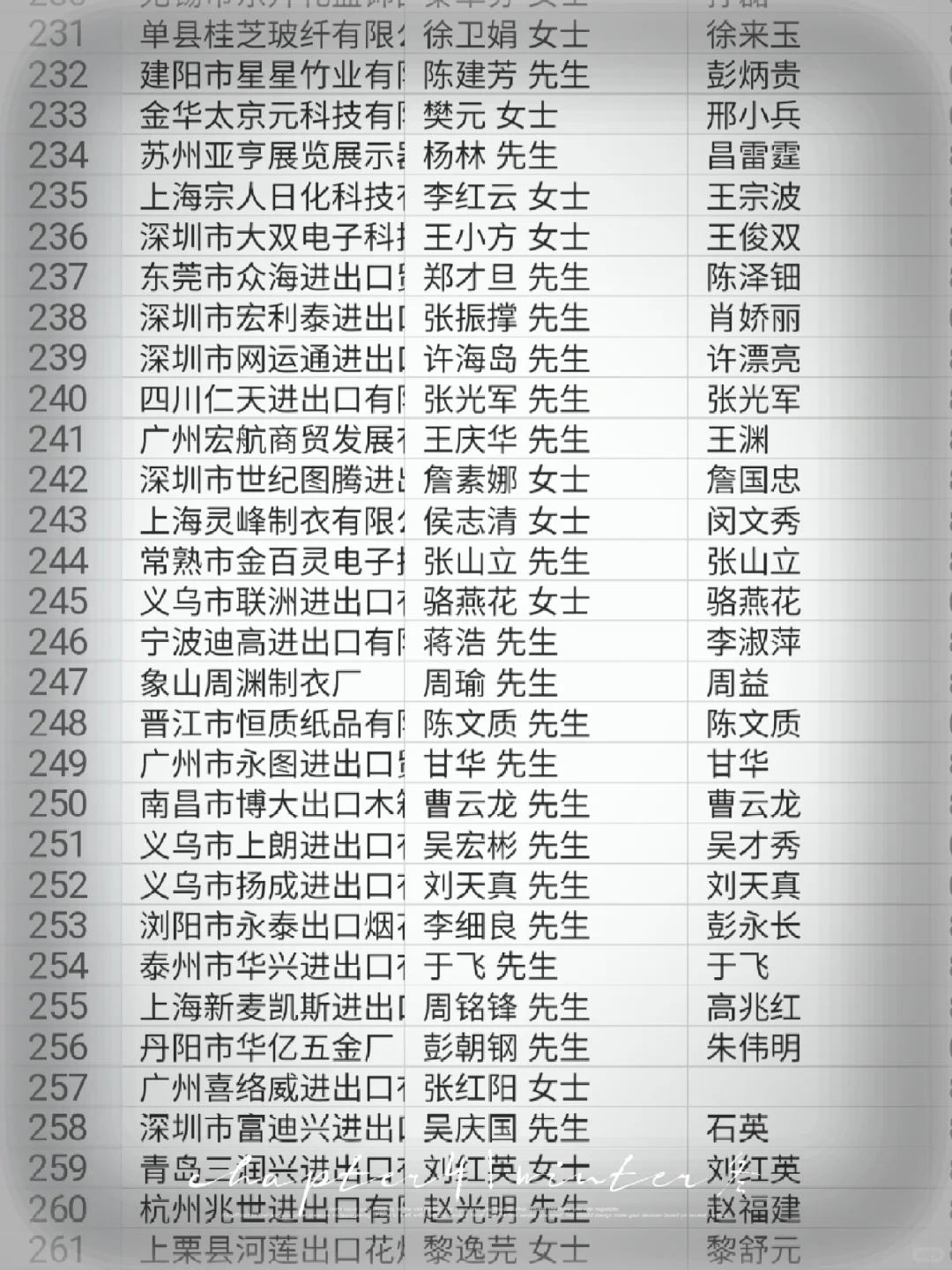 出口外贸公司供应商