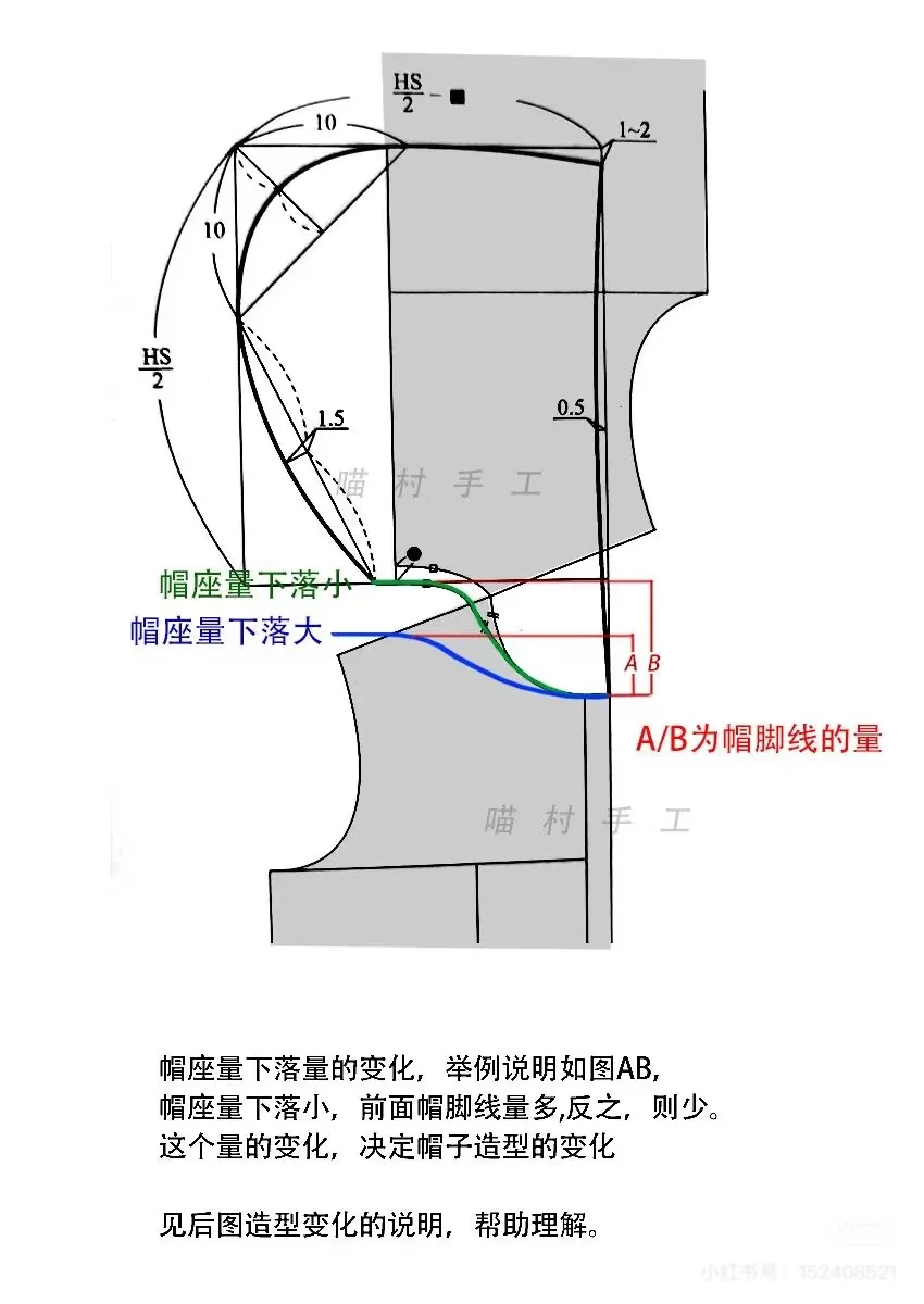 帽子制版