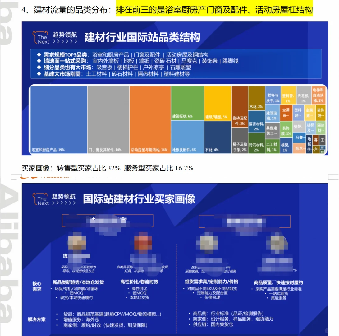 【数据洞察】中国建材外贸迎风起？这些品类正