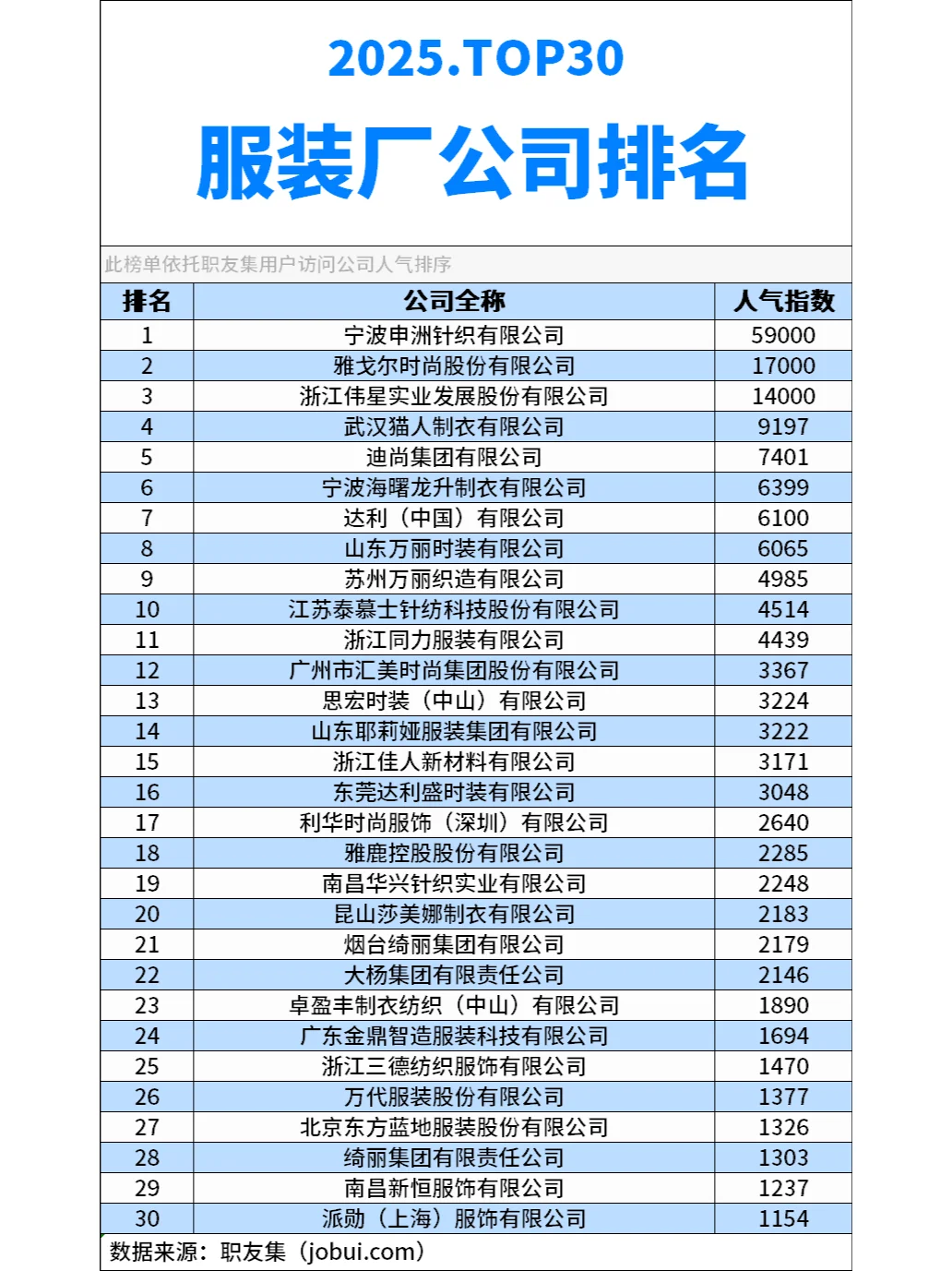 2025年中国‌服装厂排行榜