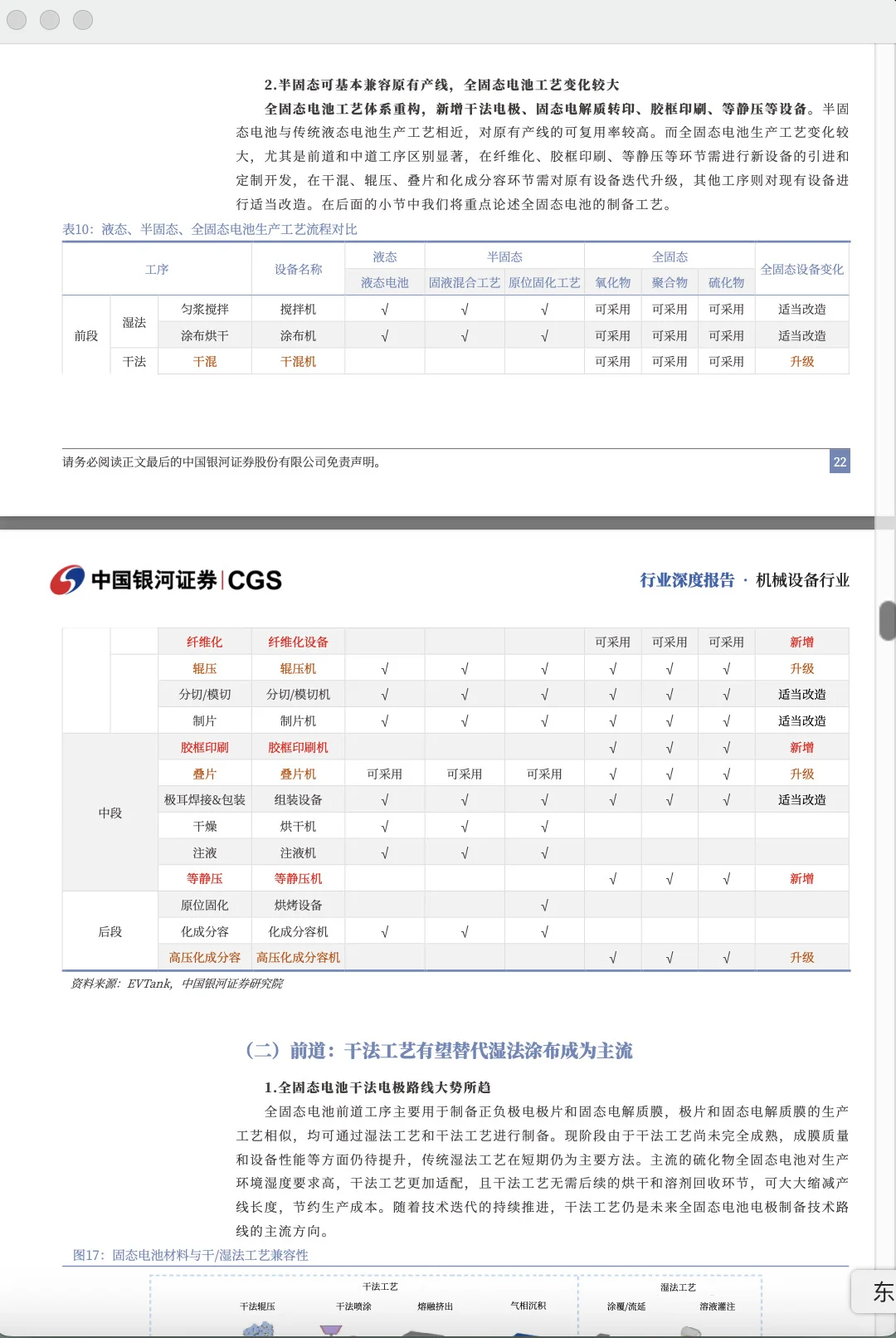 固态电池哪家强❓