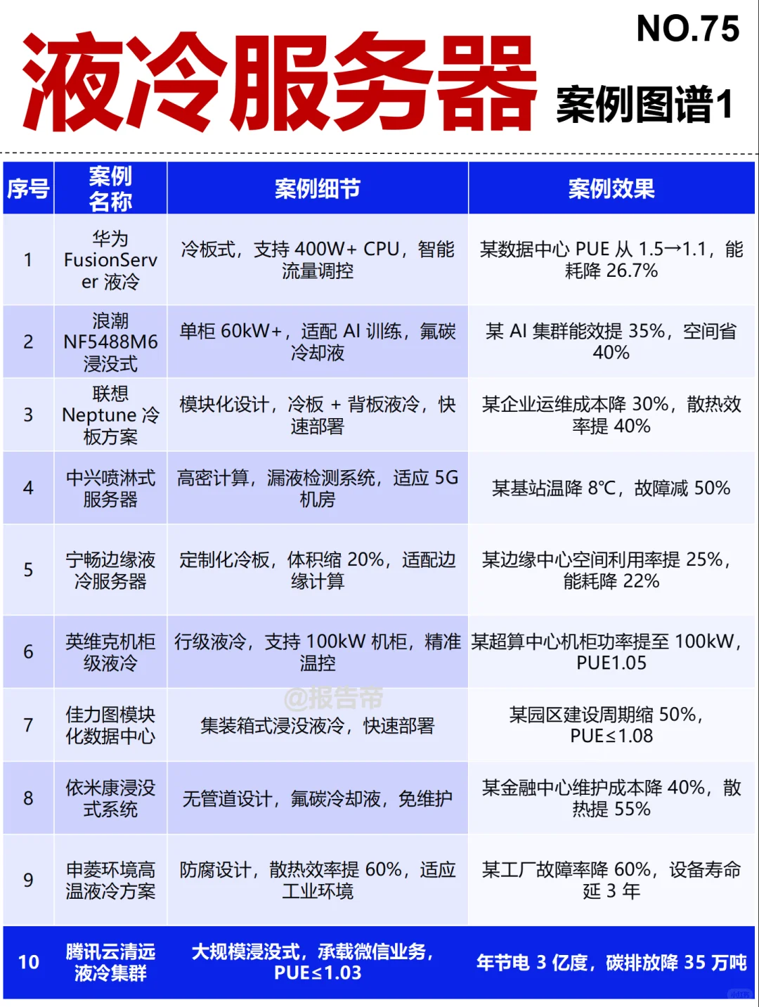 液冷服务器 全景图谱~1天1条产业链拆解